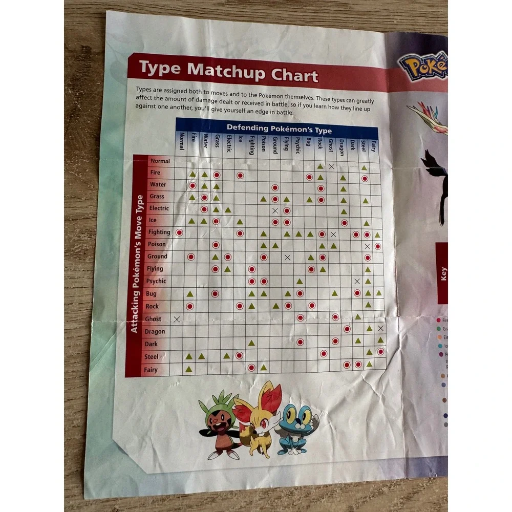 Pokemon X Y Kalos Region Map & Type Matchup Chart Poster 2013 Nintendo 14x10